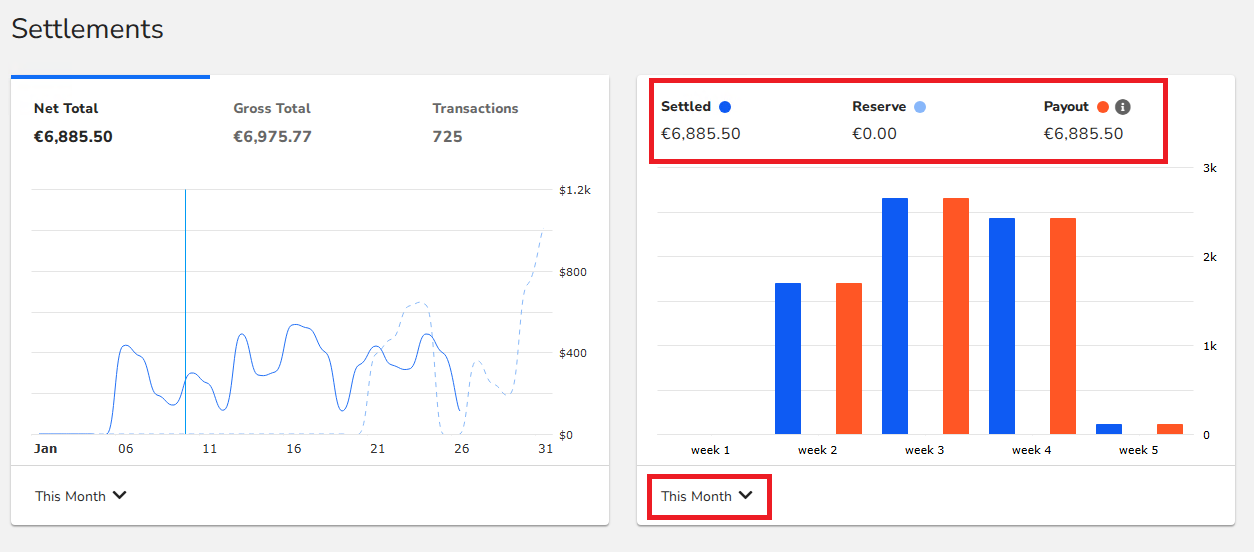 Settlement_Diagramm_rechts_Dashboard_LBM.png