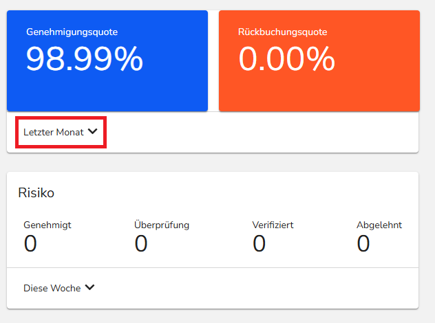 Kennzahlenübersicht im Lighthouse-Dashboard zu Risiko-Management, Genehmigungsquote und Rückbuchungen.