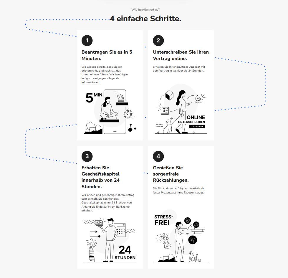 Vier Schritte zum Erhalt von Kapital über Shift4 Capital